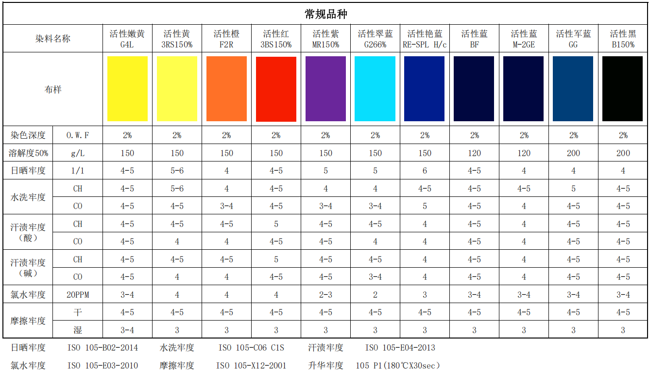 活性常規(guī).png